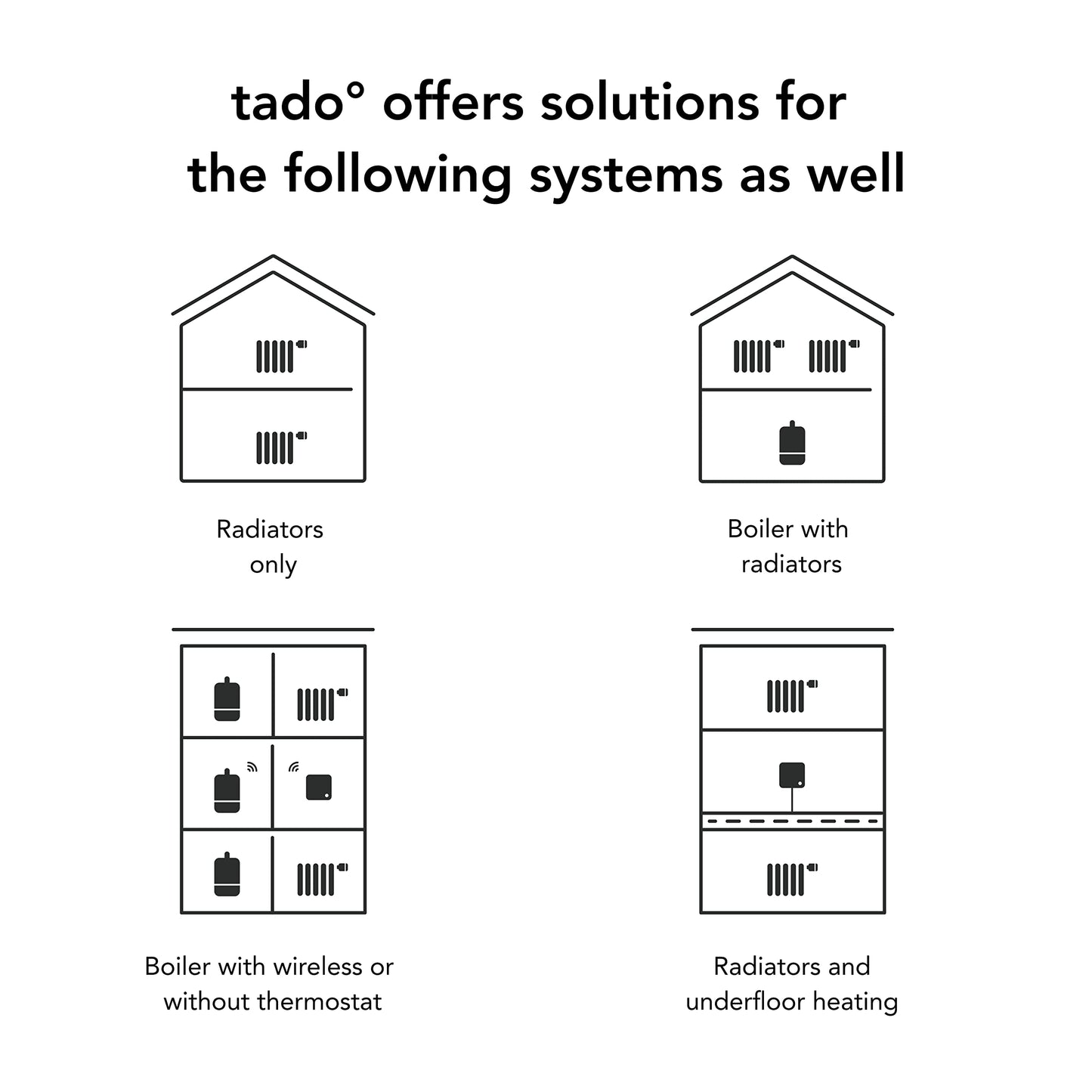 tado° Wired Smart Thermostat Starter Kit V3+ Gives You Full Control Over Your Heating From Anywhere, Save Energy, Easy DIY Installation, Works With Amazon Alexa, Siri and Google Assistant